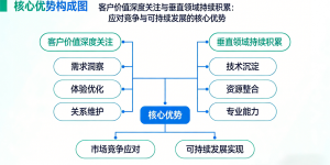 上海至服信息科技有限公司：技术驱动，赋能企业数字化转型新未来